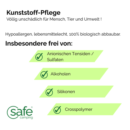 Innenraum Pflege-System – Spezialreiniger für Kunststoff & Boden